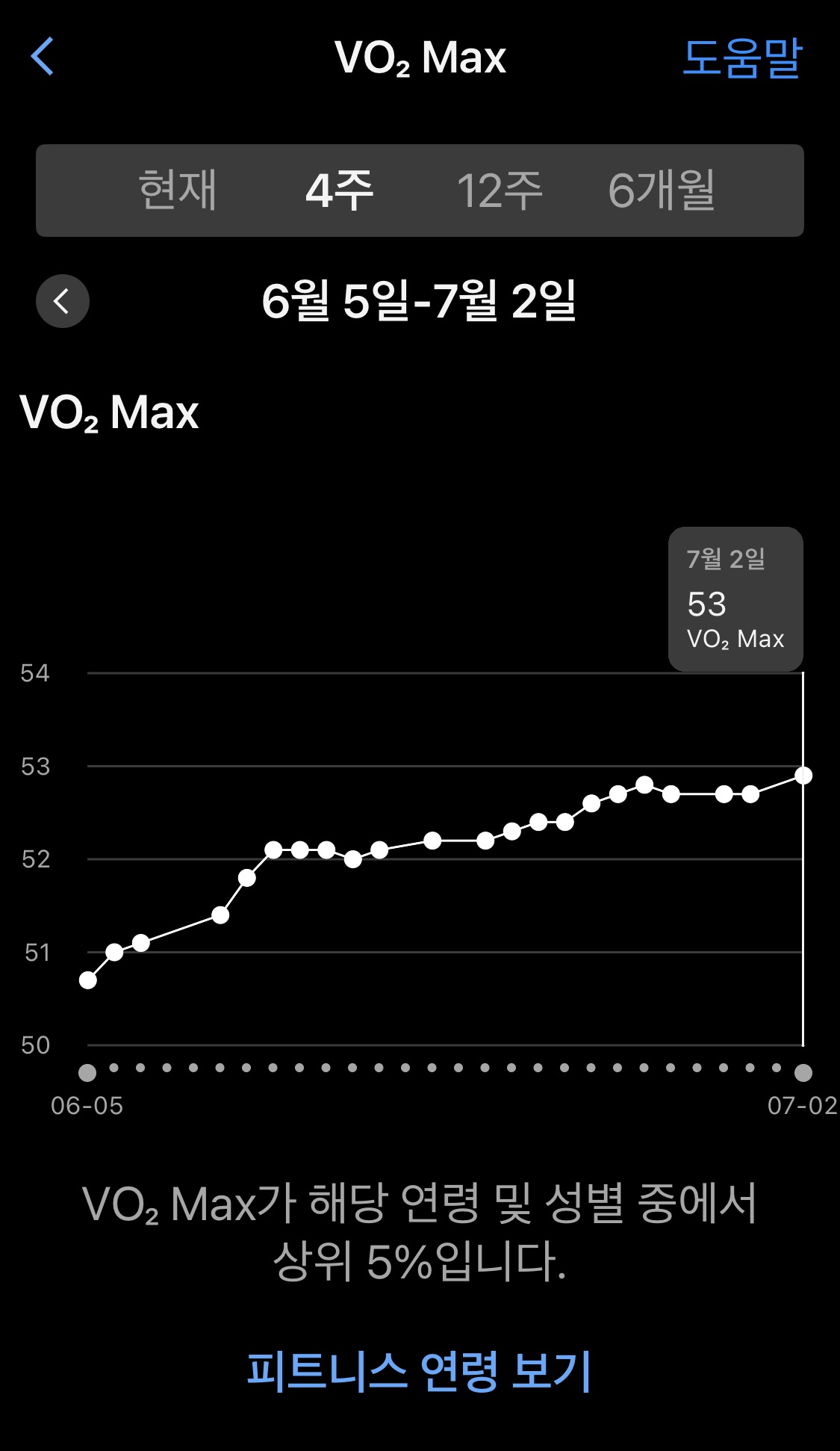 VO2Max 높이는 방법