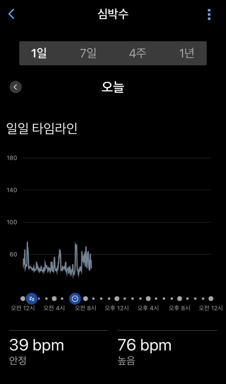 평균 심박수